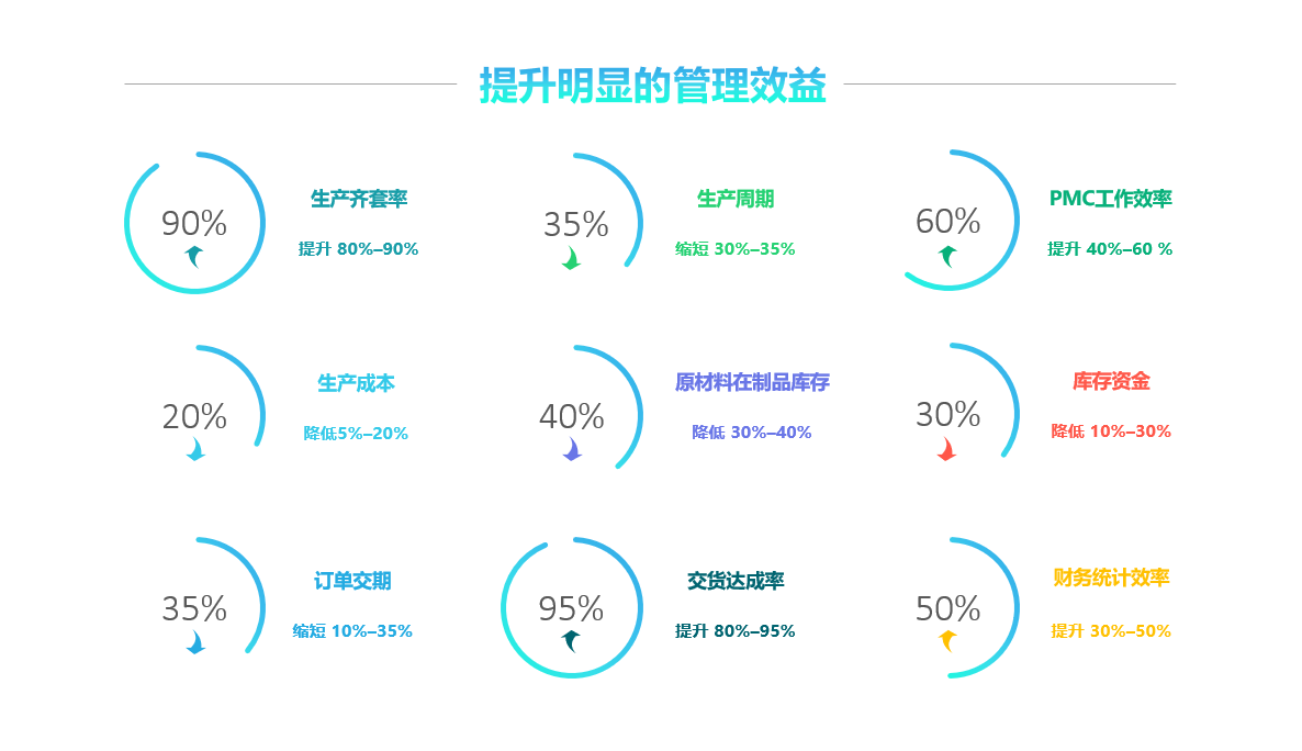 制造业ERP的选型要点